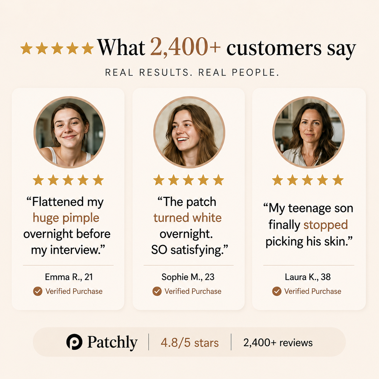 Patchly Overnight Acne Patches