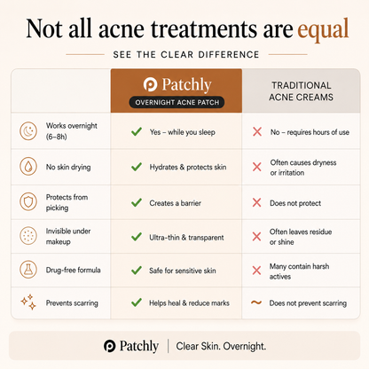 Patchly Overnight Acne Patches