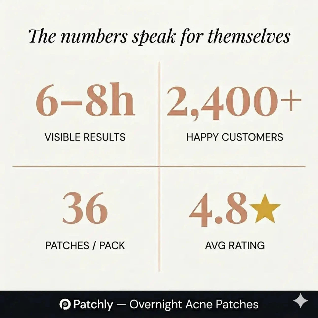 Patchly Overnight Acne Patches